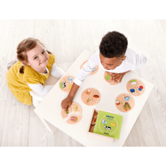 بزل المنطق - الانتاجية 