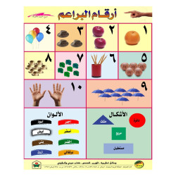 لوحة ارقام البراعم 70 مقاس *50 سم 